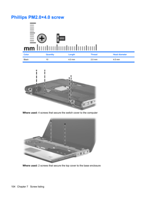 Page 112Phillips PM2.0×4.0 screw
ColorQuantityLengthThreadHead diameter
Black 10 4.0 mm 2.0 mm 4.5 mm
Where used: 4 screws that secure the switch cover to the computer
Where used: 2 screws that secure the top cover to the base enclosure
104 Chapter 7   Screw listing 