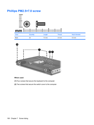 Page 114Phillips PM2.5×7.0 screw
ColorQuantityLengthThreadHead diameter
Black 22 7.0 mm 2.5 mm 5.0 mm
Where used:
(1) Four screws that secure the keyboard to the computer
(2) Two screws that secure the switch cover to the computer
106 Chapter 7   Screw listing 