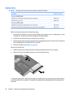 Page 56Optical drive
NOTE:All optical drive spare part kits include an optical drive bezel.
DescriptionSpare part number
For use in dv3000 models: 
DVD±RW and CD-RW Super Multi Double-Layer Combo Drive468813-001
DVD/CD-RW Combo Drive468812-001
For use in dv3500 models: 
DVD±RW and CD-RW Super Multi Double-Layer Combo Drive496116-001
DVD±RW and CD-RW Super Multi Double-Layer Combo Drive with LightScribe 496117-001
Before removing the optical drive, follow these steps:
1.Shut down the computer. If you are unsure...