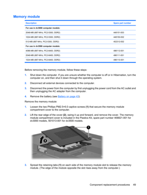 Page 57Memory module
DescriptionSpare part number
For use in dv3000 computer models: 
2048-MB (667-MHz, PC2-5300, DDR2)448151-003
1024-MB (667-MHz, PC2-5300, DDR2)448150-002
512-MB (667-MHz, PC2-5300, DDR2)452312-002
For use in dv3500 computer models: 
4096-MB (667-MHz, PC2-6400, DDR2)496112-001
2048-MB (667-MHz, PC2-6400, DDR2)496111-001
1024-MB (667-MHz, PC2-6400, DDR2) 496110-001
Before removing the memory module, follow these steps:
1.Shut down the computer. If you are unsure whether the computer is off or...