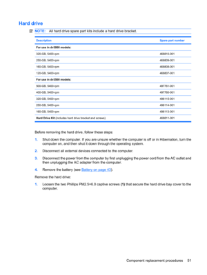 Page 59Hard drive
NOTE:All hard drive spare part kits include a hard drive bracket.
DescriptionSpare part number
For use in dv3000 models: 
320-GB, 5400-rpm468810-001
250-GB, 5400-rpm468809-001
160-GB, 5400-rpm468808-001
120-GB, 5400-rpm468807-001
For use in dv3500 models: 
500-GB, 5400-rpm497761-001
400-GB, 5400-rpm497760-001
320-GB, 5400-rpm496115-001
250-GB, 5400-rpm496114-001
160-GB, 5400-rpm496113-001
Hard Drive Kit (includes hard drive bracket and screws) 468811-001
Before removing the hard drive, follow...