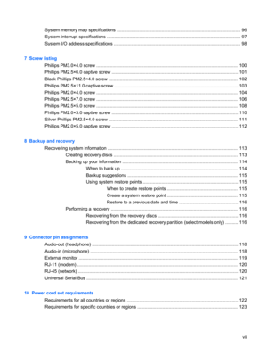 Page 7System memory map specifications ................................................................................................... 96
System interrupt specifications ........................................................................................................... 97
System I/O address specifications ..................................................................................................... 98
7  Screw listing
Phillips PM3.0×4.0 screw...