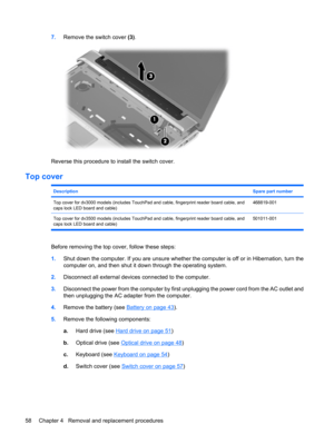 Page 667.Remove the switch cover (3).
Reverse this procedure to install the switch cover.
Top cover
DescriptionSpare part number
Top cover for dv3000 models (includes TouchPad and cable, fingerprint reader board cable, and
caps lock LED board and cable)468819-001
Top cover for dv3500 models (includes TouchPad and cable, fingerprint reader board cable, and
caps lock LED board and cable)501011-001
Before removing the top cover, follow these steps:
1.Shut down the computer. If you are unsure whether the computer...