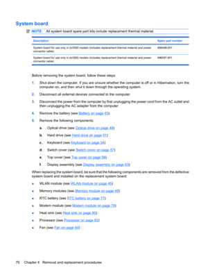 Page 78System board
NOTE:All system board spare part kits include replacement thermal material.
DescriptionSpare part number
System board for use only in dv3000 models (includes replacement thermal material and power
connector cable)468499-001
System board for use only in dv3500 models (includes replacement thermal material and power
connector cable)496097-001
Before removing the system board, follow these steps:
1.Shut down the computer. If you are unsure whether the computer is off or in Hibernation, turn...