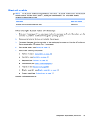 Page 83Bluetooth module
NOTE:The Bluetooth module spare part kit does not include a Bluetooth module cable. The Bluetooth
module cable is included in the Cable Kit, spare part number 468827-001 for dv3000 models,
502463-001 for dv3500 models.
DescriptionSpare part number
Bluetooth module (includes double-sided tape) 398393-002
Before removing the Bluetooth module, follow these steps:
1.Shut down the computer. If you are unsure whether the computer is off or in Hibernation, turn the
computer on, and then shut it...
