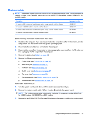 Page 87Modem module
NOTE:The modem module spare part kits do not include a modem module cable. The modem module
cable is included in the Cable Kit, spare part number 468827-001 for dv3000 models, 502463-001 for
dv3500 models.
DescriptionSpare part number
For use in dv3000 models in all countries and regions except Australia and New Zealand468825-001
For use only in dv3000 models in Australia and New Zealand468825-011
For use in dv3500 models in all countries and regions except Australia and New...