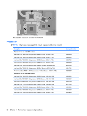 Page 90Reverse this procedure to install the heat sink.
Processor
NOTE:All processor spare part kits include replacement thermal material.
DescriptionSpare part number
Processors for use in dv3000 models: 
Intel Core2 Duo T9500 2.60-GHz processor (6-MB L2 cache, 800-MHz FSB)459609-001
Intel Core2 Duo T9300 2.50-GHz processor (6-MB L2 cache, 800-MHz FSB)459608-001
Intel Core2 Duo T8300 2.40-GHz processor (3-MB L2 cache, 800-MHz FSB)459607-001
Intel Core2 Duo T8100 2.10-GHz processor (3-MB L2 cache, 800-MHz...