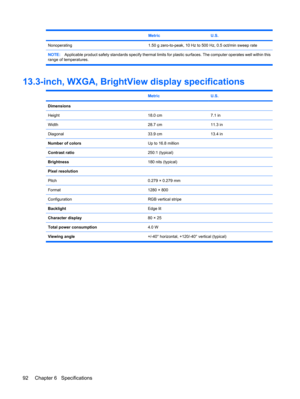 Page 100 MetricU.S.
Nonoperating1.50 g zero-to-peak, 10 Hz to 500 Hz, 0.5 oct/min sweep rate
NOTE:Applicable product safety standards specify thermal limits for plastic surfaces. The computer operates well within this
range of temperatures.
13.3-inch, WXGA, BrightView display specifications
 MetricU.S.
Dimensions
Height
18.0 cm7.1 in
Width28.7 cm11.3 in
Diagonal33.9 cm13.4 in
Number of colorsUp to 16.8 million
Contrast ratio250:1 (typical)
Brightness180 nits (typical)
Pixel resolution
Pitch
0.279 × 0.279 mm...