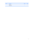 Page 13CategoryDescriptiondv3000dv3500
 Optical drive√√
 WLAN module√√
5 