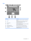 Page 19Keys
Component Description
(1)esc keyDisplays system information when pressed in combination with
the fn key.
(2)fn keyExecutes frequently used system functions when pressed in
combination with a function key or the esc key.
(3)Windows logo keyDisplays the Windows Start menu.
(4)SpacebarTurns the keyboard lights on and off when pressed in combination
with the fn key (select models only).
(5)Windows applications keyDisplays a shortcut menu for items beneath the pointer.
(6)Embedded numeric keypad keysCan...