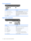Page 20Front components
Component Description
(1)Audio-in (microphone) jackConnects an optional computer headset microphone, stereo array
microphone, or monaural microphone.
(2)Audio-out (headphone) jacks (2)Produce sound when connected to optional powered stereo
speakers, headphones, ear buds, a headset, or television audio.
(3)Consumer infrared lensReceives a signal from the HP Remote Control (provided with
select models only).
(4)Speakers (2) Produce sound.
Right-side components
Component Description...