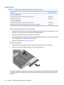 Page 56Optical drive
NOTE:All optical drive spare part kits include an optical drive bezel.
DescriptionSpare part number
For use in dv3000 models: 
DVD±RW and CD-RW Super Multi Double-Layer Combo Drive468813-001
DVD/CD-RW Combo Drive468812-001
For use in dv3500 models: 
DVD±RW and CD-RW Super Multi Double-Layer Combo Drive496116-001
DVD±RW and CD-RW Super Multi Double-Layer Combo Drive with LightScribe 496117-001
Before removing the optical drive, follow these steps:
1.Shut down the computer. If you are unsure...