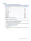 Page 59Hard drive
NOTE:All hard drive spare part kits include a hard drive bracket.
DescriptionSpare part number
For use in dv3000 models: 
320-GB, 5400-rpm468810-001
250-GB, 5400-rpm468809-001
160-GB, 5400-rpm468808-001
120-GB, 5400-rpm468807-001
For use in dv3500 models: 
500-GB, 5400-rpm497761-001
400-GB, 5400-rpm497760-001
320-GB, 5400-rpm496115-001
250-GB, 5400-rpm496114-001
160-GB, 5400-rpm496113-001
Hard Drive Kit (includes hard drive bracket and screws) 468811-001
Before removing the hard drive, follow...