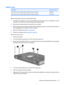 Page 65Switch cover
DescriptionSpare part number
Switch cover for use in dv3000 models (includes LED board and cable)468820-001
Switch cover for use in dv3500 models (includes LED board and cable) 501012-001
Before removing the switch cover, follow these steps:
1.Shut down the computer. If you are unsure whether the computer is off or in Hibernation, turn the
computer on, and then shut it down through the operating system.
2.Disconnect all external devices connected to the computer.
3.Disconnect the power from...