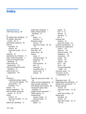 Page 138Index
Symbols/Numerics
1394 Power Saving 89
A
AC adapter light, identifying 12
AC adapter, spare part
number 28,  31
administrator password 89
antenna
illustrated 24
removal 68
spare part number 25,  31, 
35
antennae 16
applications key, Windows 11
audio, product description 3
audio-in (microphone) jack,
identifying 12
audio-in jack, pin
assignments 118
audio-out (headphone) jacks,
identifying 12
audio-out jack, pin
assignments 118
B
backing up
customized window, toolbar,
and menu bar settings 115...