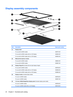 Page 32Display assembly components
ItemDescriptionSpare part number
(1)Display bezel 
 For use with dv3000 models468797-001
 For use with dv3500 models with an LCD display500953-001
 For use with dv3500 models with an LED display500954-001
(2)Webcam/microphone module 
 For use with dv3000 models468804-001
 For use with dv3500 models500967-001
(3)Display Hinge Kit (includes left and right display hinges) 
 For use with dv3000 models468799-001
 For use with dv3500 models with an LCD display500959-001
 For use...