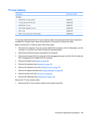 Page 113TV tuner antenna
DescriptionSpare part number
TV tuners 
●ATSC/NTSC TV tuner antenna482900-001
●TV tuner antenna with PAL jack482900-002
●ATSC/NTSC TV tuner482899-001
●DVB-T/ANG Integrated TV tuner482899-002
●DVB-T tuner482899-003
●DVB-T tuner for use only in the AP region 482899-004
If it has been determined that the TV tuner antenna cable is the component that must be replaced to
complete the computer repair, follow the procedures in this section to replace the cable.
Before removing the TV antenna...