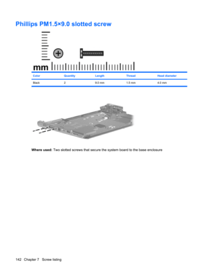 Page 150Phillips PM1.5×9.0 slotted screw
ColorQuantityLengthThreadHead diameter
Black 2 9.0 mm 1.5 mm 4.0 mm
Where used: Two slotted screws that secure the system board to the base enclosure
142 Chapter 7   Screw listing 