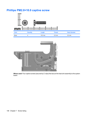 Page 156Phillips PM2.0×10.0 captive screw
ColorQuantityLengthThreadHead diameter
Silver 4 10.0 mm 2.0 mm 5.0 mm
Where used: Four captive screws (secured by C-clips) that secure the heat sink assembly to the system
board
148 Chapter 7   Screw listing 