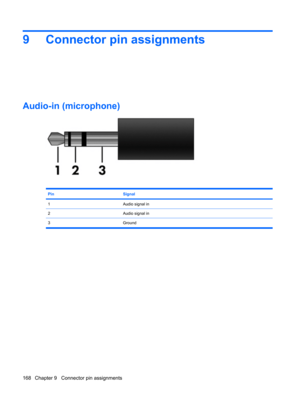 Page 1769 Connector pin assignments
Audio-in (microphone)
PinSignal
1Audio signal in
2Audio signal in
3Ground
168 Chapter 9   Connector pin assignments 