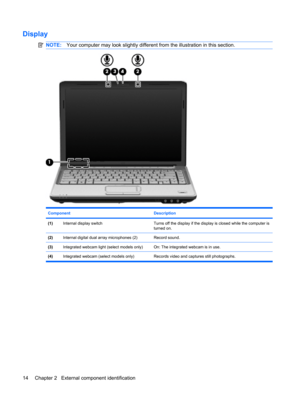 Page 22Display
NOTE:Your computer may look slightly different from the illustration in this section.
Component Description
(1)Internal display switchTurns off the display if the display is closed while the computer is
turned on.
(2)Internal digital dual array microphones (2)Record sound.
(3)Integrated webcam light (select models only)On: The integrated webcam is in use.
(4)Integrated webcam (select models only) Records video and captures still photographs.
14 Chapter 2   External component identification 