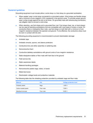 Page 59Equipment guidelines
Grounding equipment must include either a wrist strap or a foot strap at a grounded workstation.
●When seated, wear a wrist strap connected to a grounded system. Wrist straps are flexible straps
with a minimum of one megohm ±10% resistance in the ground cords. To provide proper ground,
wear a strap snugly against the skin at all times. On grounded mats with banana-plug connectors,
use alligator clips to connect a wrist strap.
●When standing, use foot straps and a grounded floor mat....