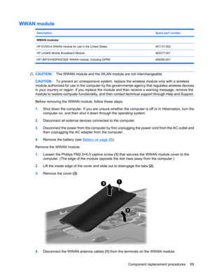 Page 73WWAN module
DescriptionSpare part number
WWAN modules 
HP EVDO-A WWAN module for use in the United States451131-002
HP un2400 Mobile Broadband Module483377-001
HP UMTS/HSDPA/EDGE WWAN module, including GPRS 459350-001
CAUTION:The WWAN module and the WLAN module are not interchangeable.
CAUTION:To prevent an unresponsive system, replace the wireless module only with a wireless
module authorized for use in the computer by the governmental agency that regulates wireless devices
in your country or region. If...