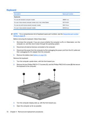 Page 80Keyboard
DescriptionSpare part number
Keyboards
For use with standard computer models
486901-xxx
For use in blue-colored computer models only in the United States507319-001
For use only with bronze-colored computer models508119-xxx
For use in blue-colored computer models 508120-xxx
NOTE:For a comprehensive list of keyboard spare part numbers, see the Sequential part number
listing on page 36.
Before removing the keyboard, follow these steps:
1.Shut down the computer. If you are unsure whether the...