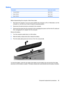 Page 63Battery
DescriptionSpare part number
●12-cell, 8.80-Ah484172-001
●6-cell, 2.55-Ah484171-001
●6-cell, 2.20-Ah482186-003
Before disassembling the computer, follow these steps:
1.Shut down the computer. If you are unsure whether the computer is off or in Hibernation, turn the
computer on, and then shut it down through the operating system.
2.Disconnect all external devices connected to the computer.
3.Disconnect the power from the computer by first unplugging the power cord from the AC outlet and
then...