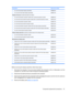 Page 89DescriptionSpare part number
●For use with standard display assemblies489068-001
●For use with Flush Glass display assemblies489067-001
Display enclosures (includes logo light and cables) 
●For use with standard computer models with a camera/microphone module486890-001
●For use with bronze-colored computer models with a camera/microphone module496734-001
●For use with standard computer models494967-001
●For use with bronze-colored computer models496742-001
●For use with standard computer models with...