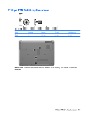 Page 165Phillips PM2.5×6.0 captive screw
ColorQuantityLengthThreadHead diameter
Black 4 6.0 mm 2.5 mm 5.0 mm
Where used: Four captive screws that secure the hard drive, memory, and WWAN covers to the
computer
Phillips PM2.5×6.0 captive screw 157 