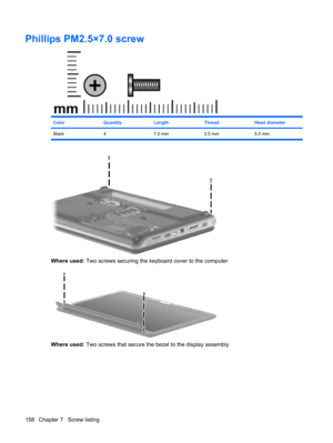 Page 166Phillips PM2.5×7.0 screw
ColorQuantityLengthThreadHead diameter
Black 4 7.0 mm 2.5 mm 5.0 mm
Where used: Two screws securing the keyboard cover to the computer
Where used: Two screws that secure the bezel to the display assembly
158 Chapter 7   Screw listing 