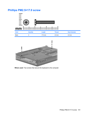 Page 169Phillips PM2.5×17.0 screw
ColorQuantityLengthThreadHead diameter
Black 2 17.0 mm 2.5 mm 4.0 mm
Where used: Two screws that secure the keyboard to the computer
Phillips PM2.5×17.0 screw 161 