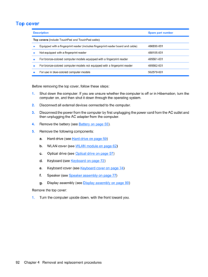 Page 100Top cover
DescriptionSpare part number
Top covers (include TouchPad and TouchPad cable)
●Equipped with a fingerprint reader (includes fingerprint reader board and cable)
486830-001
●Not equipped with a fingerprint reader488105-001
●For bronze-colored computer models equipped with a fingerprint reader495661-001
●For bronze-colored computer models not equipped with a fingerprint reader495662-001
●For use in blue-colored computer models 502579-001
Before removing the top cover, follow these steps:
1.Shut...