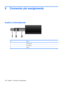 Page 1769 Connector pin assignments
Audio-in (microphone)
PinSignal
1Audio signal in
2Audio signal in
3Ground
168 Chapter 9   Connector pin assignments 