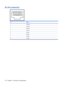 Page 180RJ-45 (network)
PinSignal
1Transmit +
2Transmit -
3Receive +
4Unused
5Unused
6Receive -
7Unused
8Unused
172 Chapter 9   Connector pin assignments 