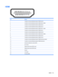 Page 181HDMI
PinSignal
1Transition minimized differential signal (TDMS) data 2+
2Transition minimized differential signal (TDMS) data 2 shield
3Transition minimized differential signal (TDMS) data 2-
4Transition minimized differential signal (TDMS) data 1+
5Transition minimized differential signal (TDMS) data 1 shield
6Transition minimized differential signal (TDMS) data 1-
7Transition minimized differential signal (TDMS) data 0+
8Transition minimized differential signal (TDMS) data 0 shield
9Transition...