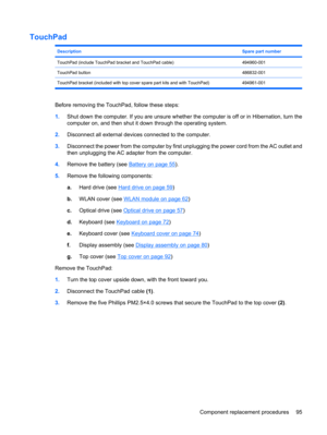Page 103TouchPad
DescriptionSpare part number
TouchPad (include TouchPad bracket and TouchPad cable)494960-001
TouchPad button486832-001
TouchPad bracket (included with top cover spare part kits and with TouchPad) 494961-001
Before removing the TouchPad, follow these steps:
1.Shut down the computer. If you are unsure whether the computer is off or in Hibernation, turn the
computer on, and then shut it down through the operating system.
2.Disconnect all external devices connected to the computer.
3.Disconnect the...