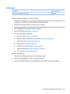 Page 111USB board
DescriptionSpare part number
USB board (includes USB board cable) 486842-001
Before removing the USB board, follow these steps:
1.Shut down the computer. If you are unsure whether the computer is off or in Hibernation, turn the
computer on, and then shut it down through the operating system.
2.Disconnect all external devices connected to the computer.
3.Disconnect the power from the computer by first unplugging the power cord from the AC outlet and
then unplugging the AC adapter from the...