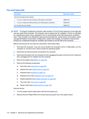 Page 122Fan and heat sink
DescriptionSpare part number
Heat sink (includes thermal material) 
●For use in models with Intel processors UMA graphics subsystems486838-001
●For use in models with AMD processors and UMA graphics subsystems492260-001
Fan (includes thermal material) 486844-001
NOTE:To properly ventilate the computer, allow at least a 7.6-cm (3-inch) clearance on the right side
and rear panel of the computer. The computer uses an electric fan for ventilation. The fan is controlled
by a temperature...
