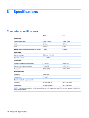 Page 1346 Specifications
Computer specifications
 MetricU.S.
Dimensions  
Height (front to back)2.60 to 3.90 cm1.02 to 1.54 in
Width33.40 cm13.15 in
Depth23.70 cm9.33 in
Weight (with optical drive, hard drive, and battery)2.49 kg5.49 lbs
Input power  
Operating voltage18.5 V dc —19.0 V dc
Operating current3.5 A or 4.74 A
Temperature
  
Operating (not writing to optical disc)0°C to 35°C32°F to 95°F
Operating (writing to optical disc)5°C to 35°C41°F to 95°F
Nonoperating-20°C to 60°C-4°F to 140°F
Relative humidity...