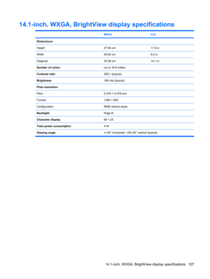 Page 13514.1-inch, WXGA, BrightView display specifications
 MetricU.S.
Dimensions  
Height27.94 cm11.0 in
Width20.83 cm8.2 in
Diagonal35.56 cm14.1 in
Number of colorsUp to 16.8 million
Contrast ratio250:1 (typical)
Brightness180 nits (typical)
Pixel resolution
  
Pitch0.279 × 0.279 mm
Format1280 × 800
ConfigurationRGB vertical stripe
BacklightEdge lit
Character display80 × 25
Total power consumption4 W
Viewing angle+/-40° horizontal, +20/-40° vertical (typical)
14.1-inch, WXGA, BrightView display specifications...