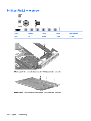 Page 158Phillips PM2.5×4.0 screw
ColorQuantityLengthThreadHead diameter
Black 38 4.0 mm 2.5 mm 5.0 mm
Where used: One screw that secures the USB board to the computer
Where used: Three screws that secure the top cover to the computer
150 Chapter 7   Screw listing 