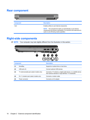 Page 24Rear component
ComponentDescription
Vent Enables airflow to cool internal components.
NOTE:The computer fan starts up automatically to cool internal
components and prevent overheating. It is normal for the internal fan to
cycle on and off during routine operation.
Right-side components
NOTE:Your computer may look slightly different from the illustration in this section.
Component Description
(1)SmartBaySupports an optical drive or hard drive.
(2)USB ports (2)Connect optional USB devices.
(3)TV...