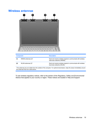Page 27Wireless antennae
Component Description
(1)WWAN antennae (2)*Send and receive wireless signals to communicate with wireless
wide-area networks (WWAN).
(2)WLAN antennae (2)*Send and receive wireless signals to communicate with wireless
local area networks (WLAN).
*The antennae are not visible from the outside of the computer. For optimal transmission, keep the areas immediately around
the antennae free from obstructions.
To see wireless regulatory notices, refer to the section of the Regulatory, Safety...