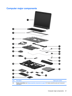 Page 29Computer major components
ItemDescriptionSpare part number
(1) Display assemblies (see Display assembly components on page 25 for display assembly spare part component
information)
Computer major components 21 