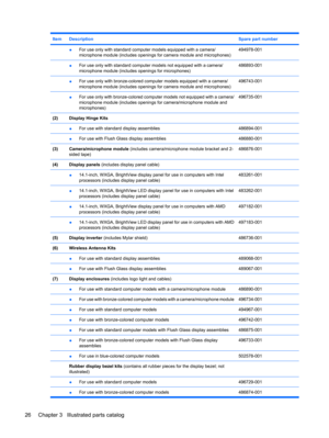 Page 34ItemDescriptionSpare part number
 ●For use only with standard computer models equipped with a camera/
microphone module (includes openings for camera module and microphones)494978-001
 ●For use only with standard computer models not equipped with a camera/
microphone module (includes openings for microphones)486893-001
 ●For use only with bronze-colored computer models equipped with a camera/
microphone module (includes openings for camera module and microphones)496743-001
 ●For use only with...