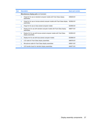 Page 35ItemDescriptionSpare part number
 Miscellaneous display parts (not illustrated) 
 ●Hinge trim for use on standard computer models with Flush Glass display
assemblies495629-001
 ●Hinge trim for use on bronze-colored computer models with Flush Glass display
assemblies502592-001
 ●Hinge trim for use on blue-colored computer models502595-001
 ●Display trim for use with standard computer models with Flush Glass display
assemblies486877-001
 ●Display trim for use with bronze-colored computer models with Flush...