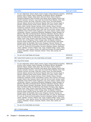 Page 42DescriptionSpare part number
●For use in Afghanistan, Albania, Algeria, Andorra, Angola, Antigua & Barbuda, Argentina,
Armenia, Aruba, Australia, Austria, Azerbaijan, the Bahamas, Bahrain, Bangladesh,
Barbados, Belarus, Belgium, Belize, Benin, Bermuda, Bhutan, Bolivia, Bosnia &
Herzegovina Botswana, Brazil, the British Virgin Islands, Brunei, Bulgaria, Burkina Faso,
Burundi, Cambodia, Cameroon, Cape Verde, the Central African Republic, Chad, Chile,
Colombia, Comoros, the Congo, Costa Rica, Croatia,...