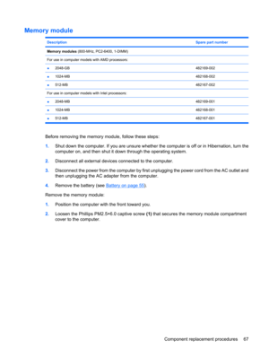 Page 75Memory module
DescriptionSpare part number
Memory modules (800-MHz, PC2-6400, 1-DIMM)
For use in computer models with AMD processors:
 
●2048-GB482169-002
●1024-MB482168-002
●512-MB482167-002
For use in computer models with Intel processors: 
●2048-MB482169-001
●1024-MB482168-001
●512-MB482167-001
Before removing the memory module, follow these steps:
1.Shut down the computer. If you are unsure whether the computer is off or in Hibernation, turn the
computer on, and then shut it down through the...